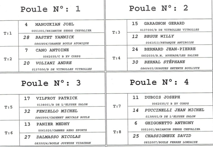 Qualificatifs de Ligues Triplette