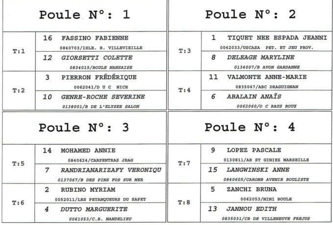 Qualificatifs de Ligue triplette Féminin