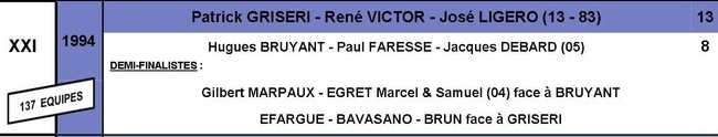 CRITERIUM de la ville de GAP : 1992 - 1993 - 1994